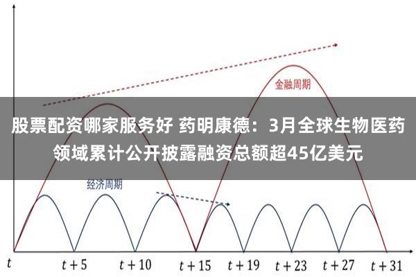 股票配资哪家服务好 药明康德：3月全球生物医药领域累计公开披露融资总额超45亿美元