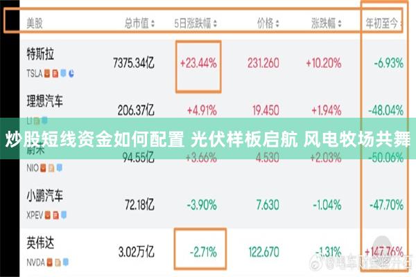 炒股短线资金如何配置 光伏样板启航 风电牧场共舞